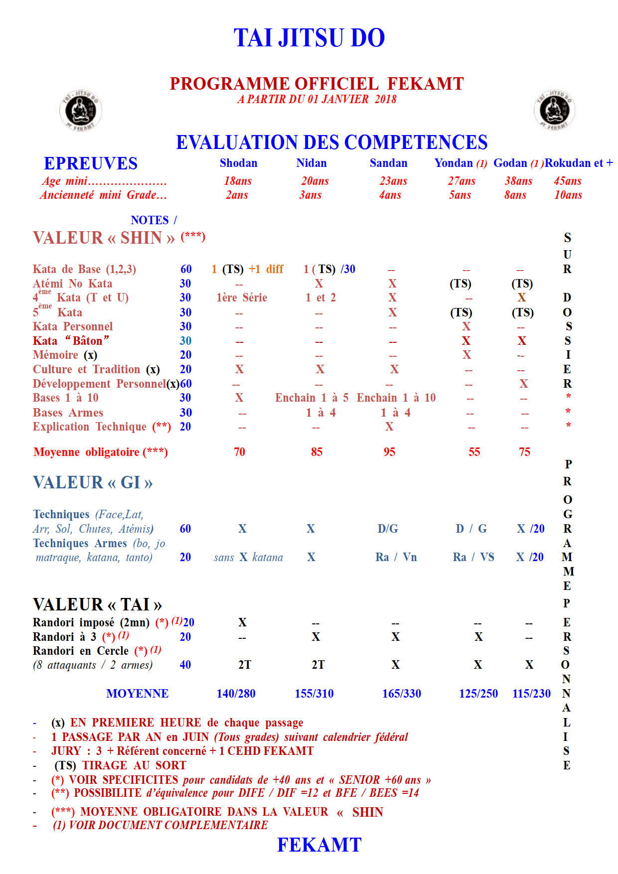 Programme officiel des ceintures noires