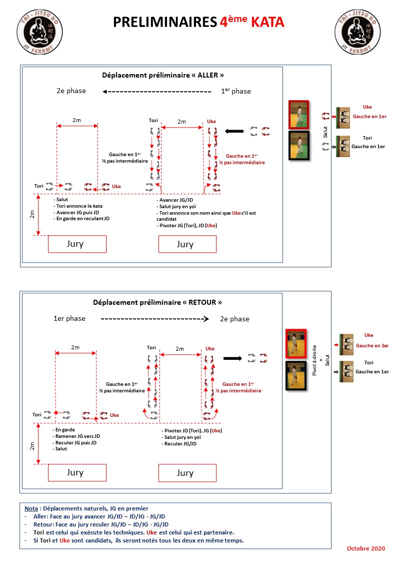 Protocole du 4ème Kata