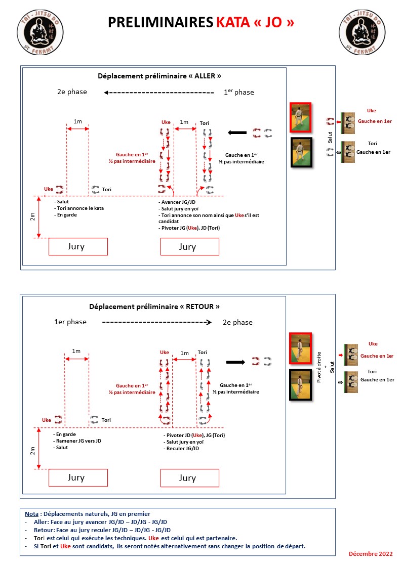 Protocole du kata Jo