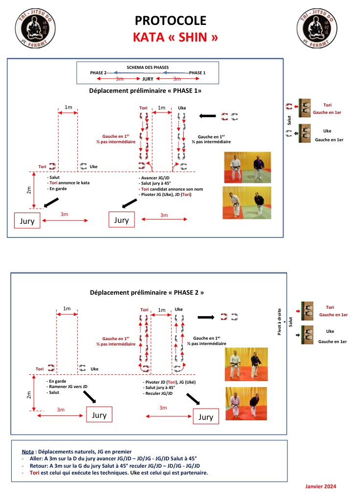 Protocole kata SHIN